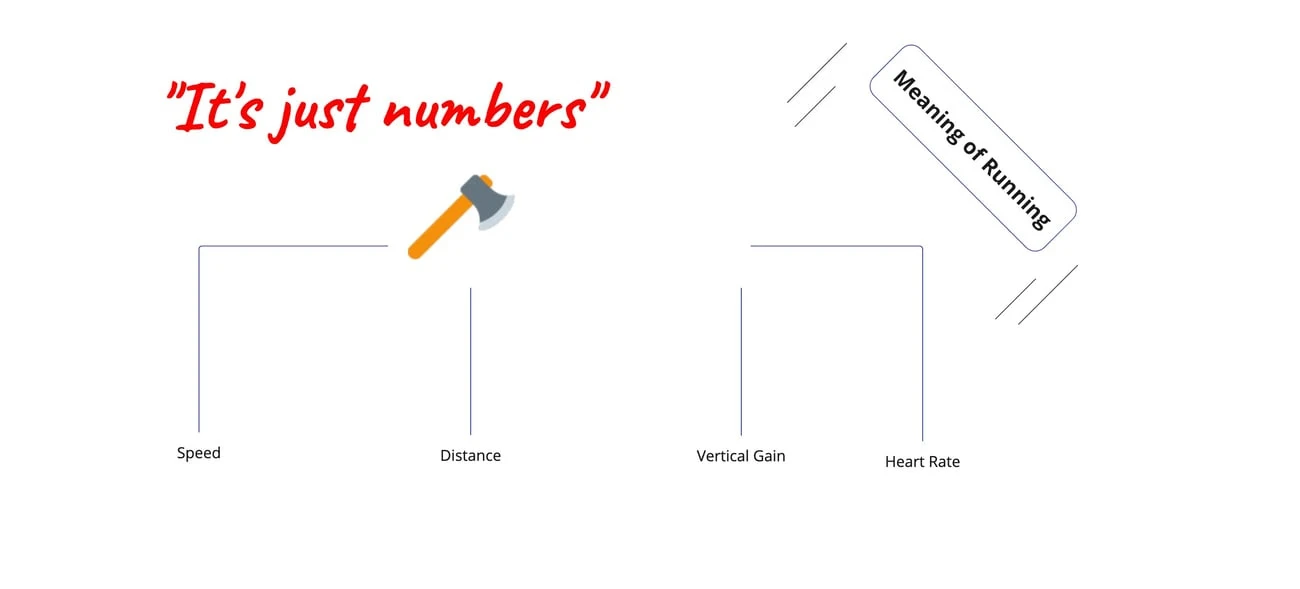 Broken model of meaning with the connection between meaning and components severed, showing what happens when you strip away meaning