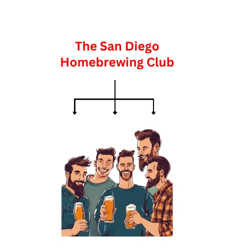 Homebrewing club hierarchy diagram showing fractal brand identity structure