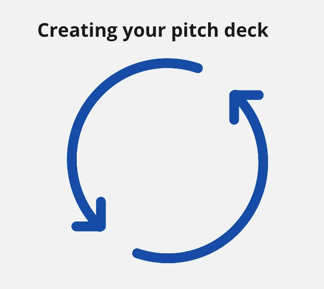 Circular diagram showing the pitch deck creation cycle
