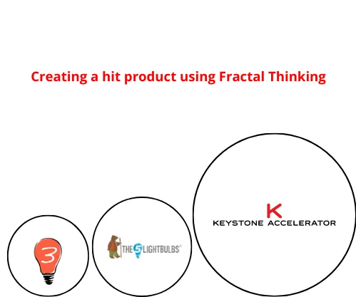 Separate circles showing the scaling fractal pattern from Keystone to Five Lightbulbs to Lightbulb 3